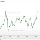 How Hedge Fund Leverage, Corporate Accounting Tricks, a Strained Power Grid and Everyday Cost-of-Living Pressures Are Driving the System Toward Crisis 