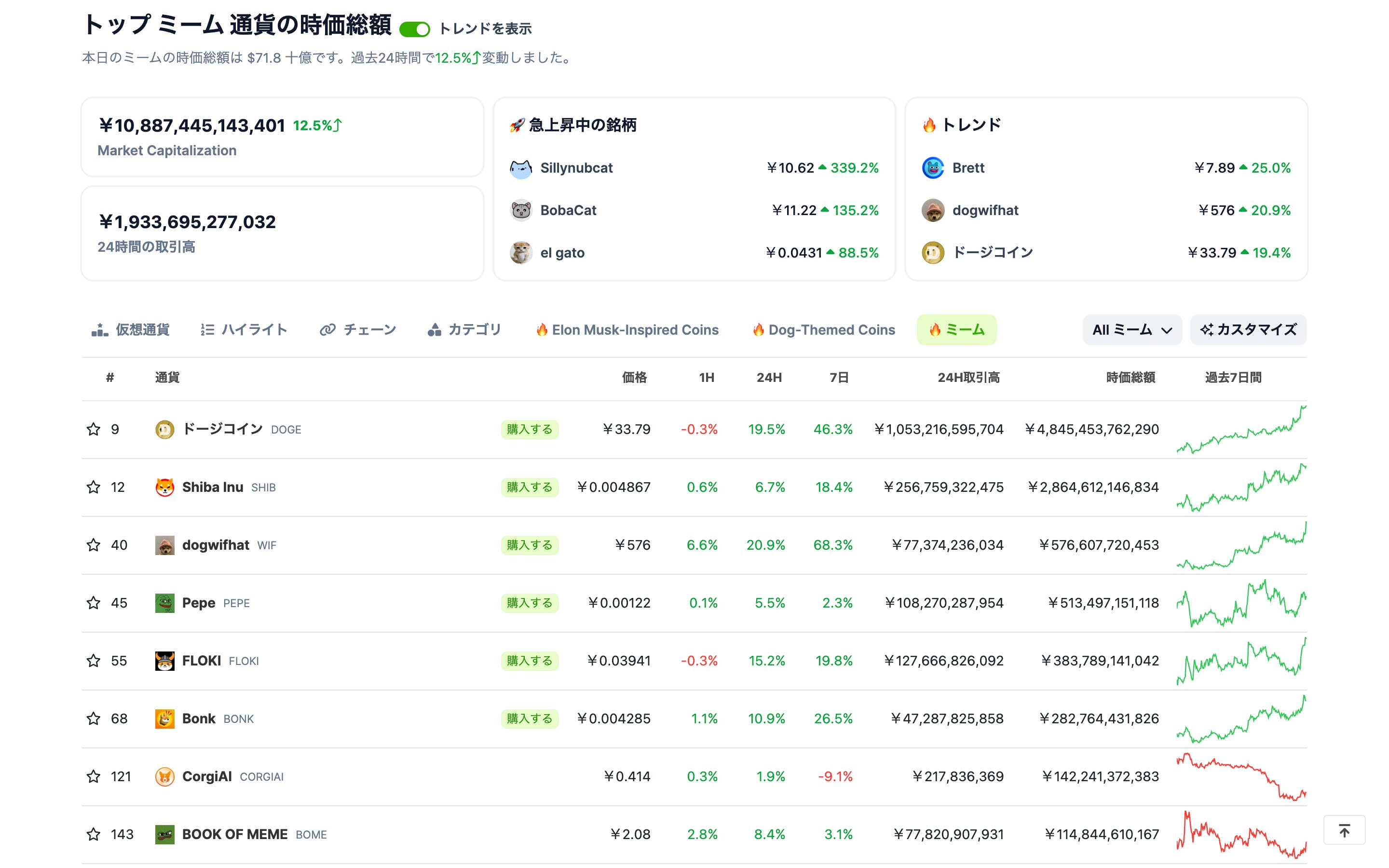 3/23(土)~29(金)】マーケット情報、主要ニュース、注目トレンドやプロジェクトを一挙紹介！【Weekly Roundup】
