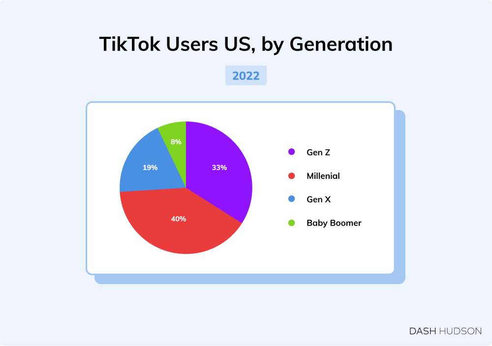 Social Media Demographics Guide | Dash Hudson
