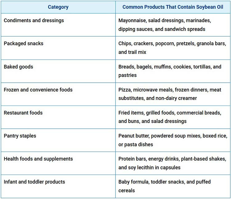 common products that contain soybean oil