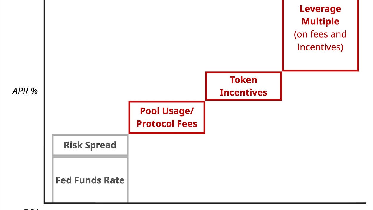 Crypto Data Bytes | Andrew Hong | Substack