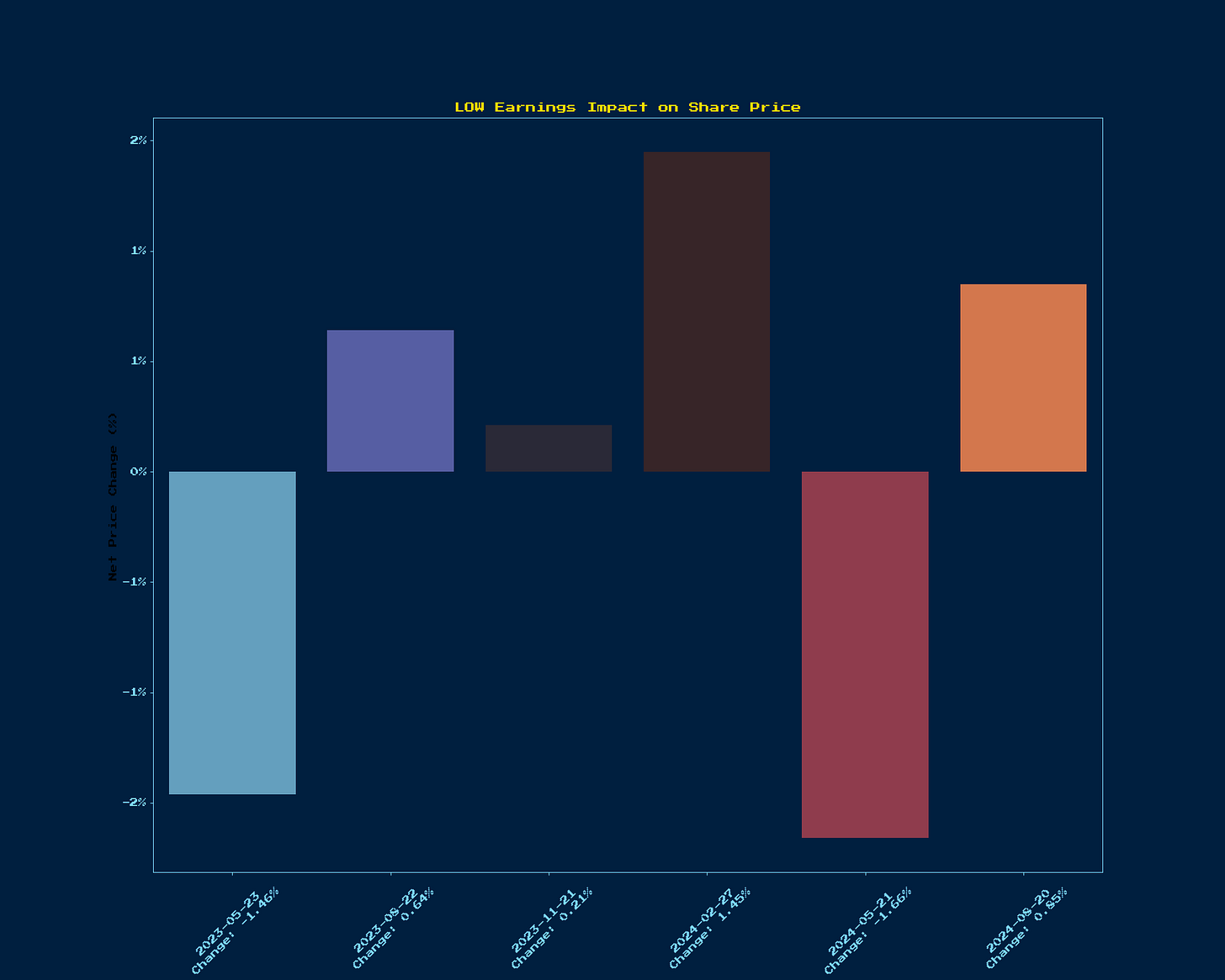 Generated Chart 1