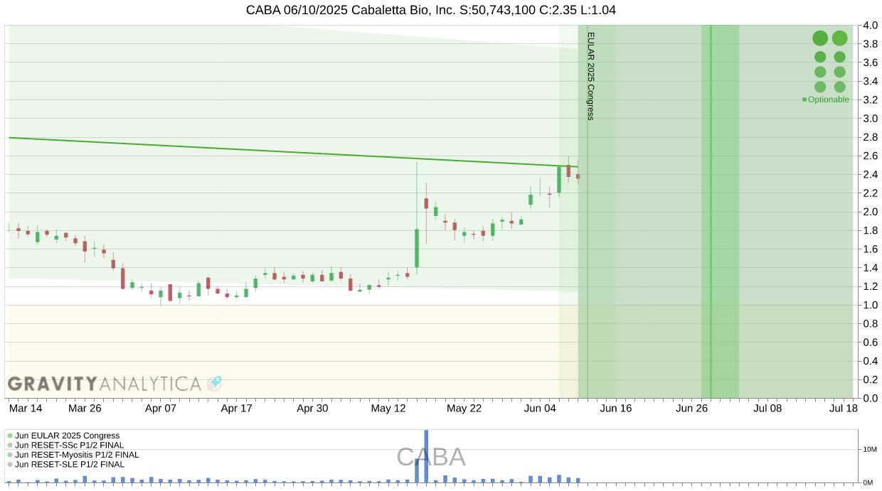 CABA!