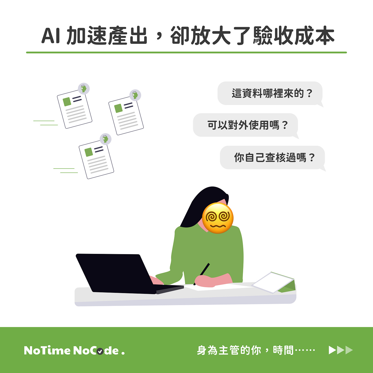 收到成果後，主管仍要追問使用目的、資料來源與人工檢查範圍，接著通知補件，再追蹤修改與審核結果。