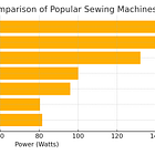 Calculating the Power of a Sewing Machine