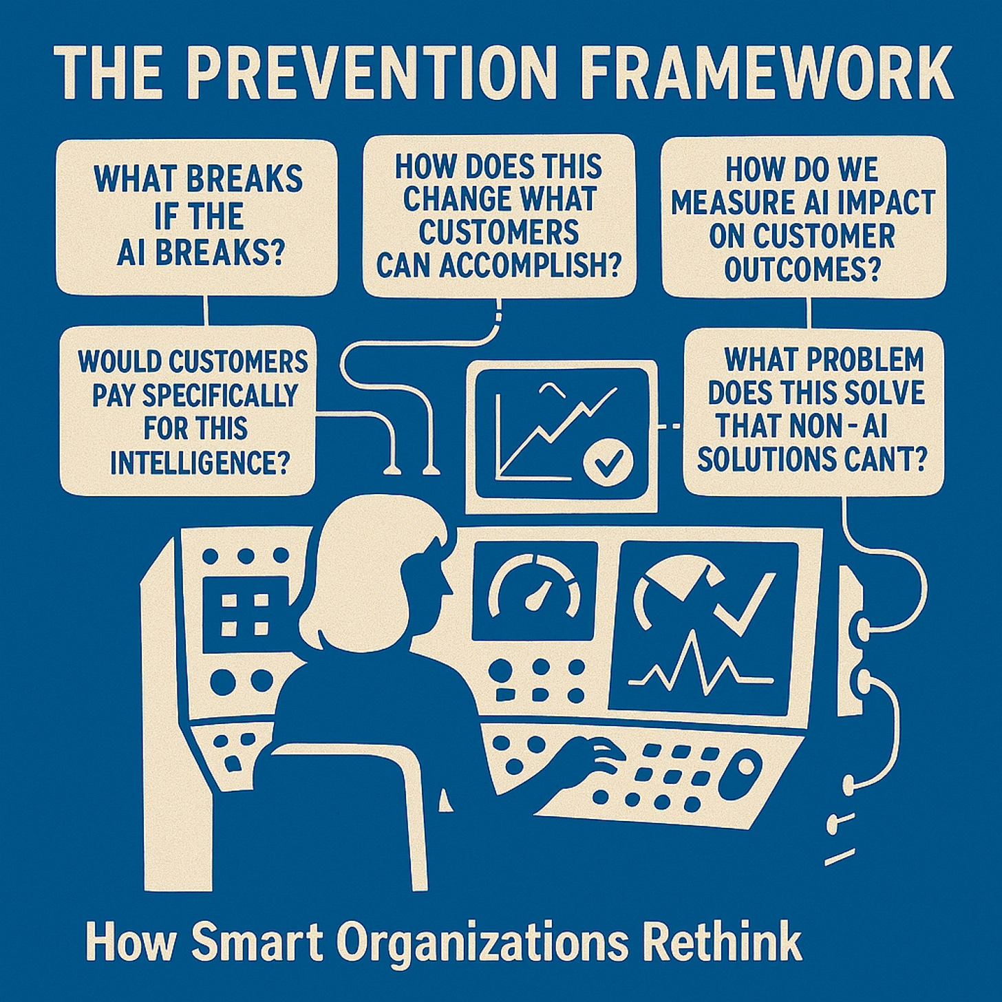 Understood. Here's a revised version that lands in the middle—descriptive but concise:  **Alt text:** A person sits at a retro control panel surrounded by five AI-readiness questions, each connected to gauges and charts. Text at the bottom reads: “How Smart Organizations Rethink.” Style matches vintage Saul Bass poster design.