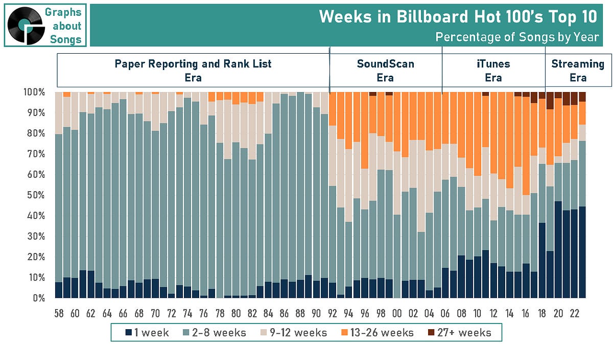 Comments - Why it’s so hard to know what’s really a hit today