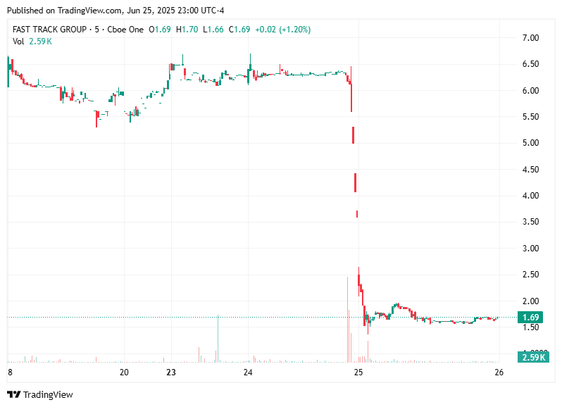 TradingView chart TradingView chart