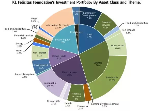 What is the best way to learn about wealth management? - Quora