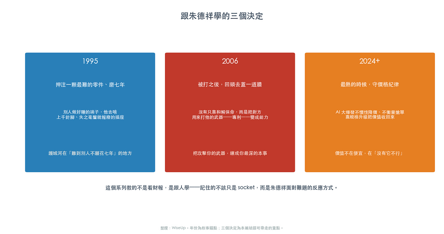 跟朱德祥學的三個決定 跟朱德祥學的三個決定