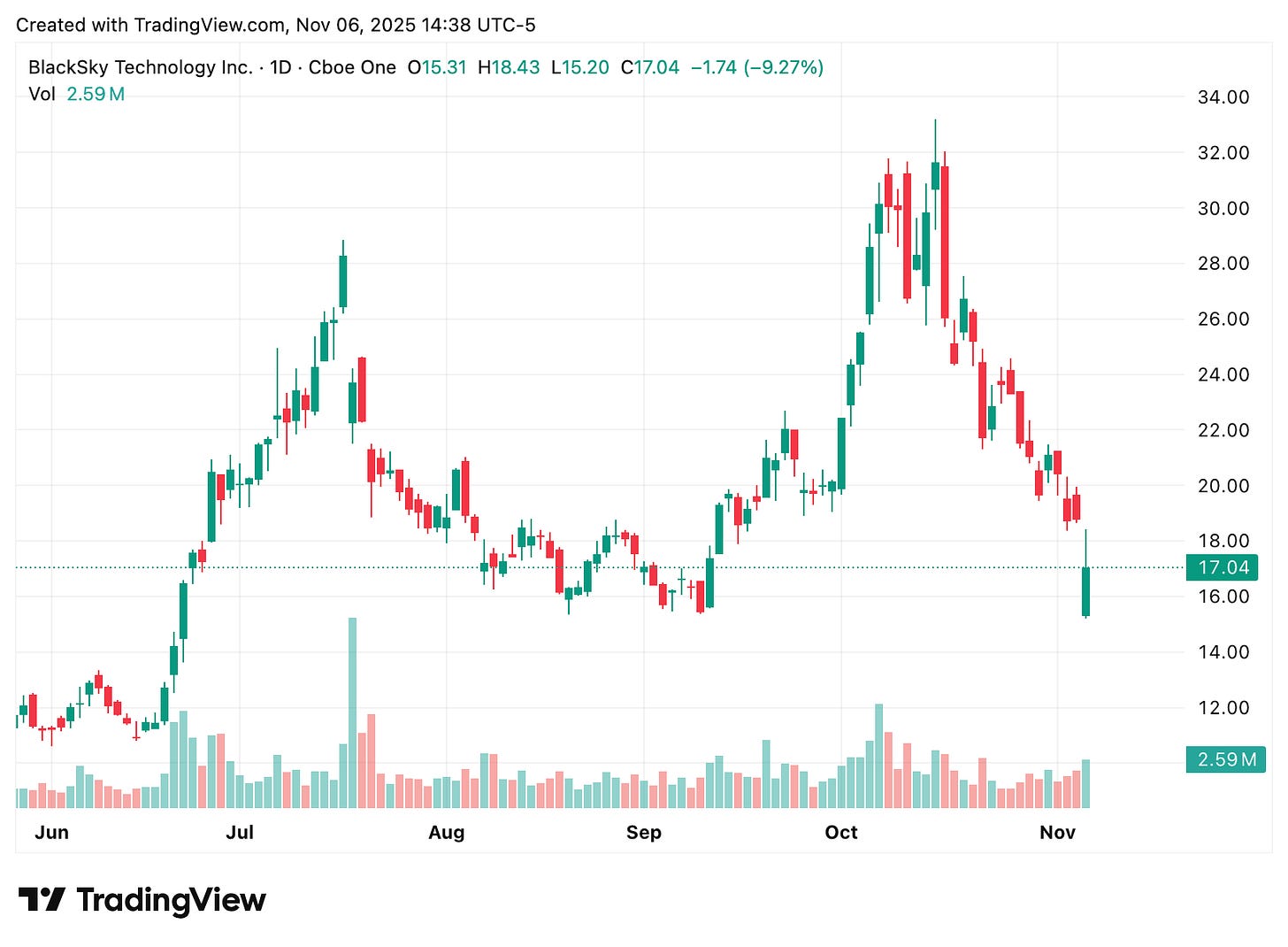 TradingView chart TradingView chart