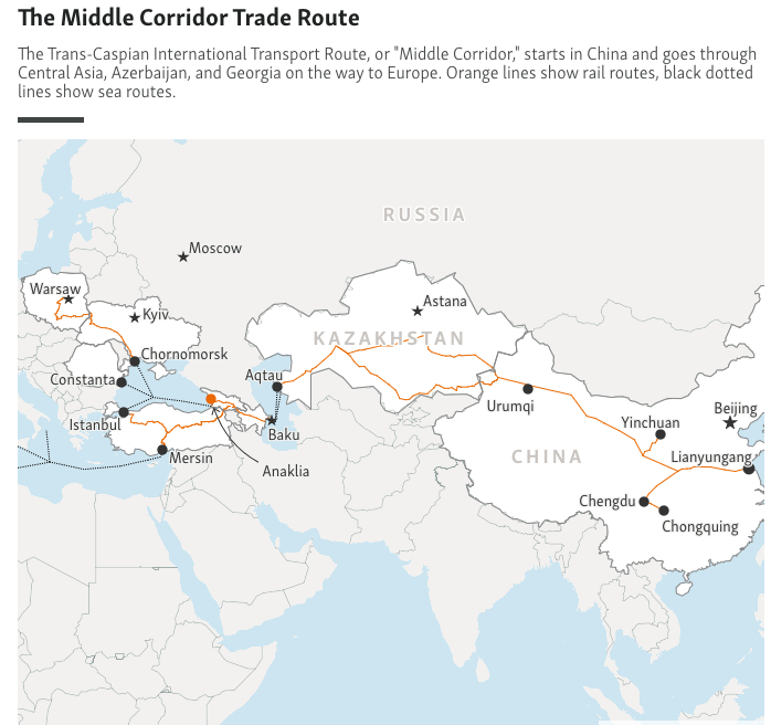 A map of the middle corridor route

Description automatically generated