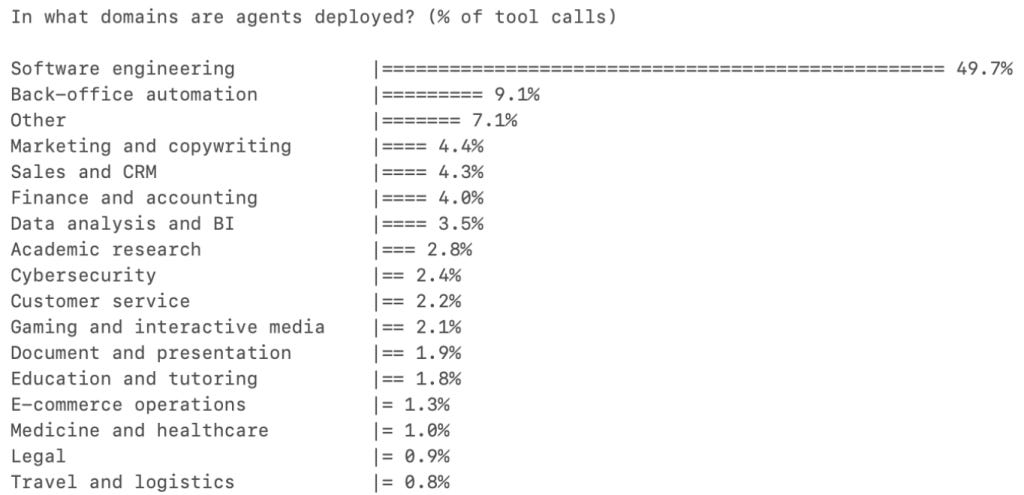 Sequoia Agent Deployment Chart Sequoia Agent Deployment Chart