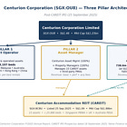 Centurion's Three Pillars, Priced as One