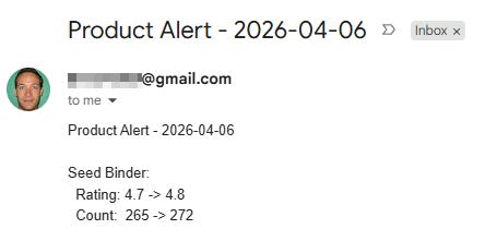 Gmail inbox showing a Product Alert email triggered by the automated scraper, reporting a Seed Binder rating change from 4.7 to 4.8 and review count increase from 265 to 272.