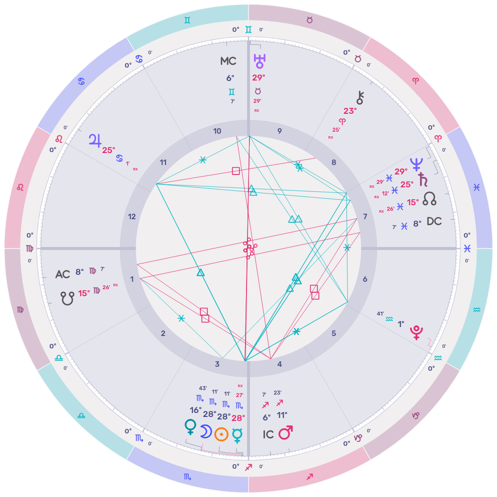 Astrology chart of the Scorpio New Moon on November 20, 2025 at 12:46 AM Central Standard Time in Dallas, Texas. The Sun and Moon are conjunct at 28 degrees and 11 minutes of Scorpio, forming an opposition to Uranus in Taurus. Mercury retrograde is closely conjunct the Sun and Moon, approaching its inferior conjunction. The chart shows planetary placements and aspects in the Whole Sign house system. Chart made with LUNA Astrology Software.