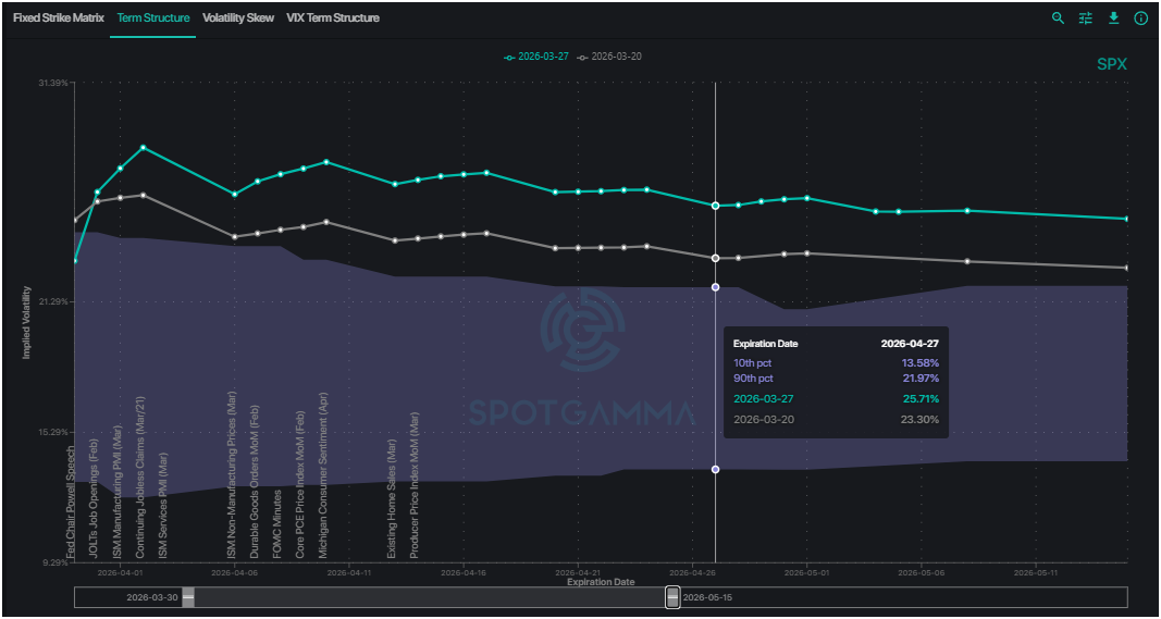 The New Volatility Regime - SpotGamma’s Substack
