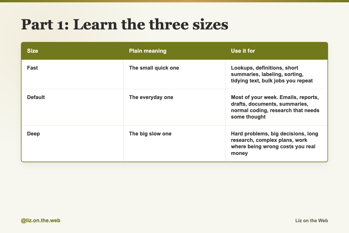 Part 1: Learn the three sizes