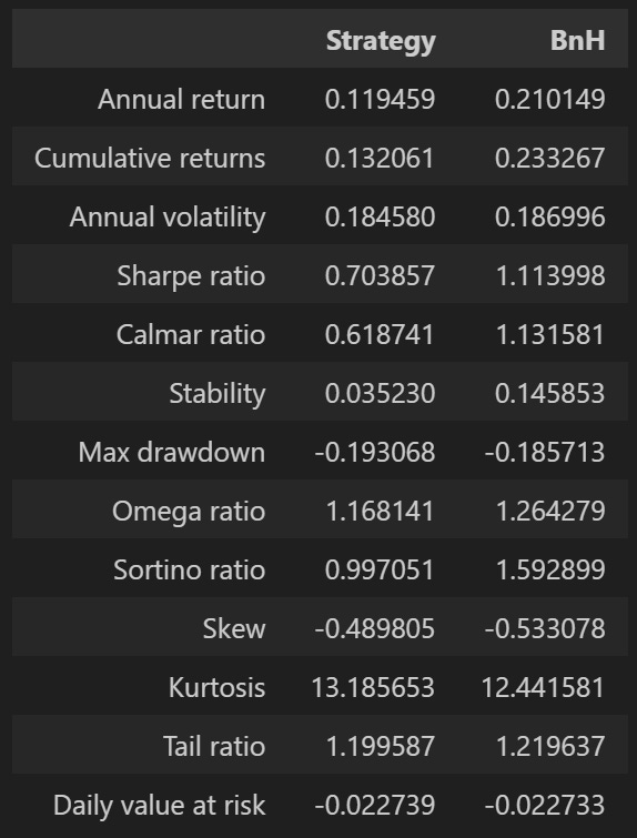 [TECHNICAL INSIGHTS] ẢNH HƯỞNG CỦA CÁC YẾU TỐ CƠ BẢN TỚI VNINDEX (PHẦN 2)