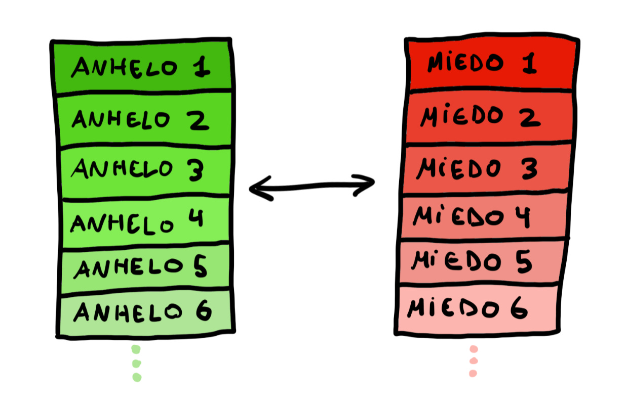 deseos y miedos deseos y miedos