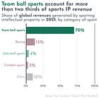 đ The Week in International Sport
