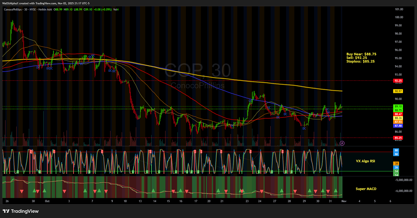 BATS:COP Chart Image by WallStAlphaX