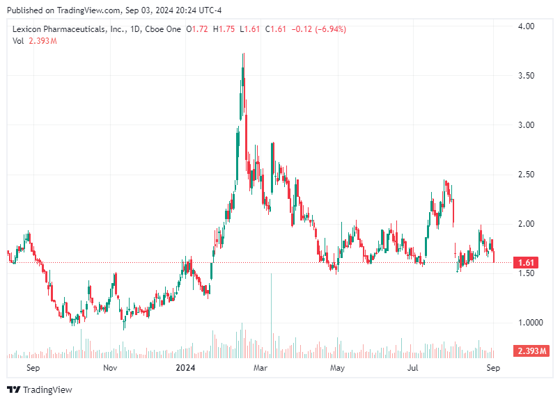 TradingView chart TradingView chart