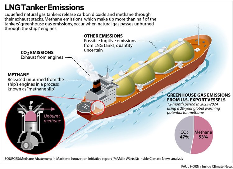 The Hidden Climate Costs of Exporting US Liquefied Natural Gas - Inside  Climate News