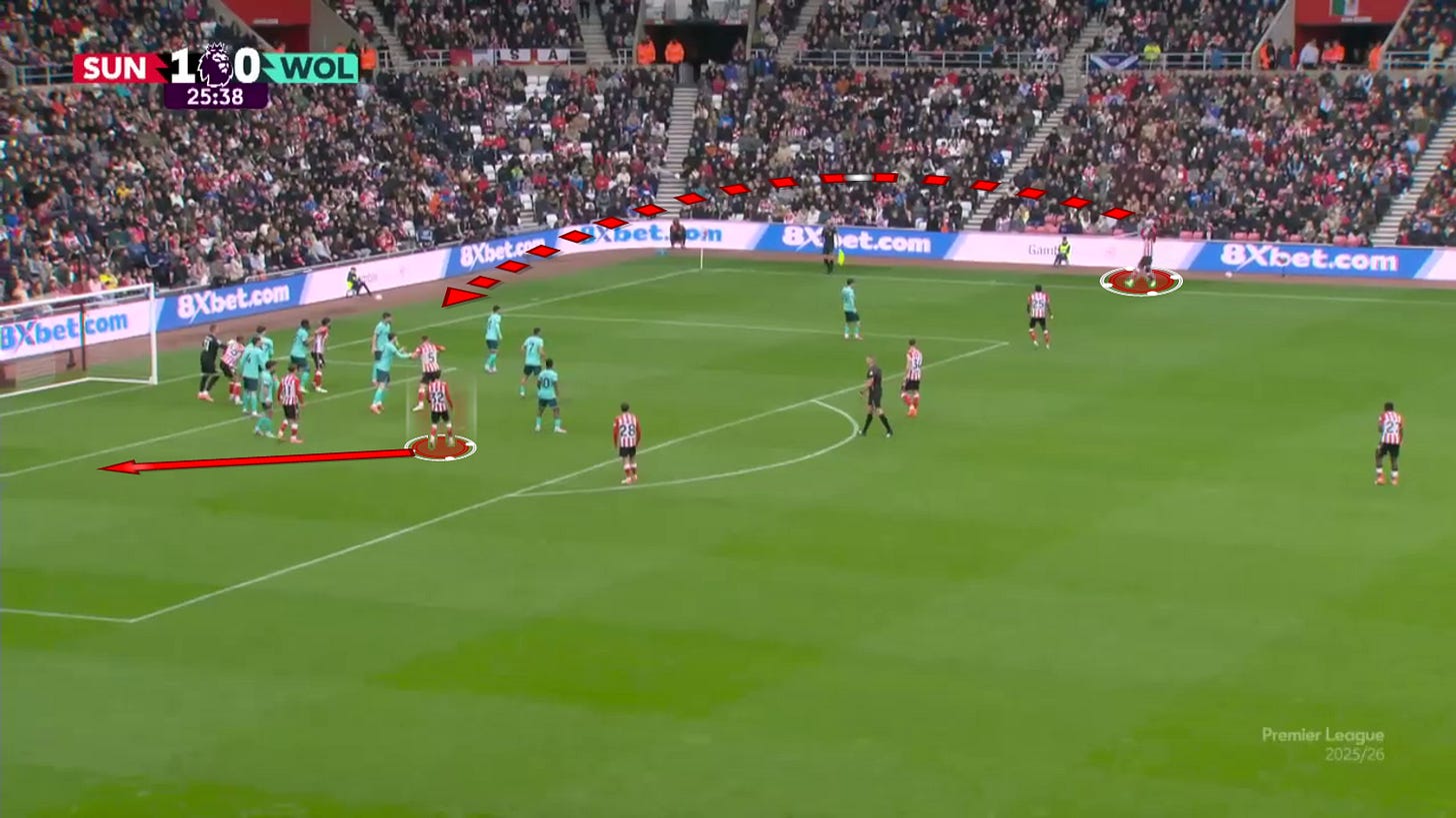 Sunderland Lanzamiento en 2