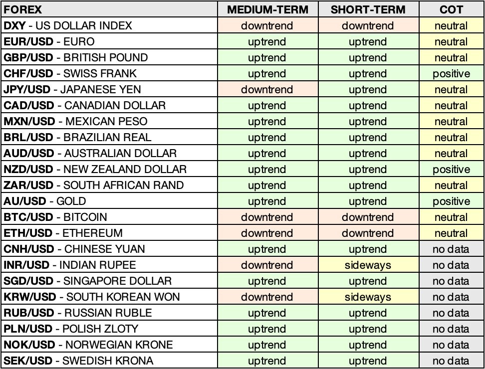 Markets Update – February 16, 2026