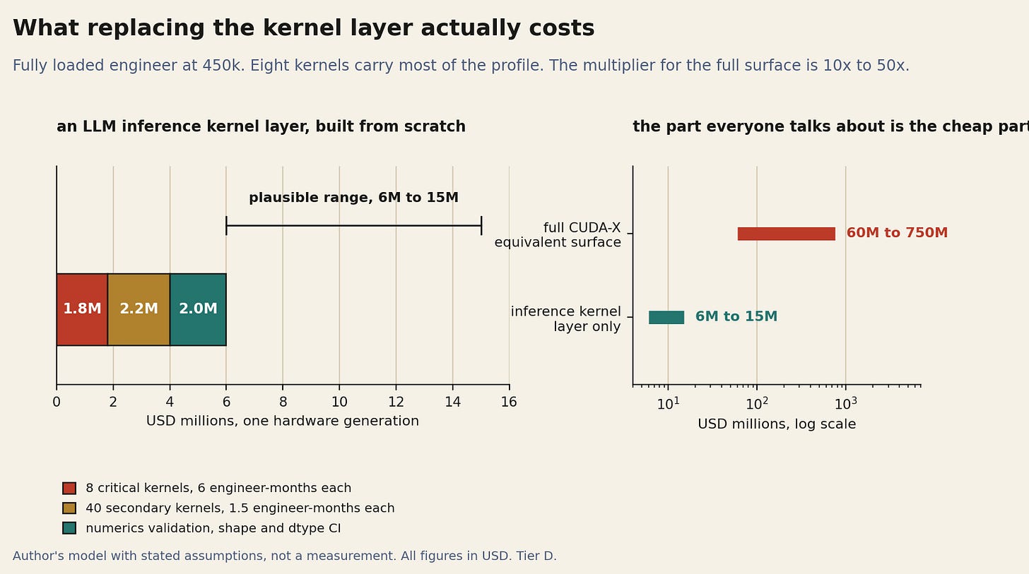 Figure 6. A stated model, not a measurement. The inference kernel surface is small enough Figure 6. A stated model, not a measurement. The inference kernel surface is small enough