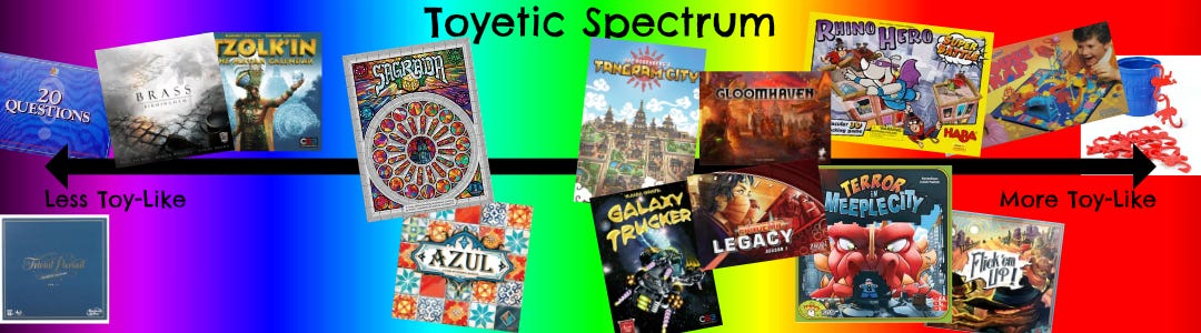 Gloomhaven and Pandemic Legacy are firmly between the center and the dexterity games from earlier.
