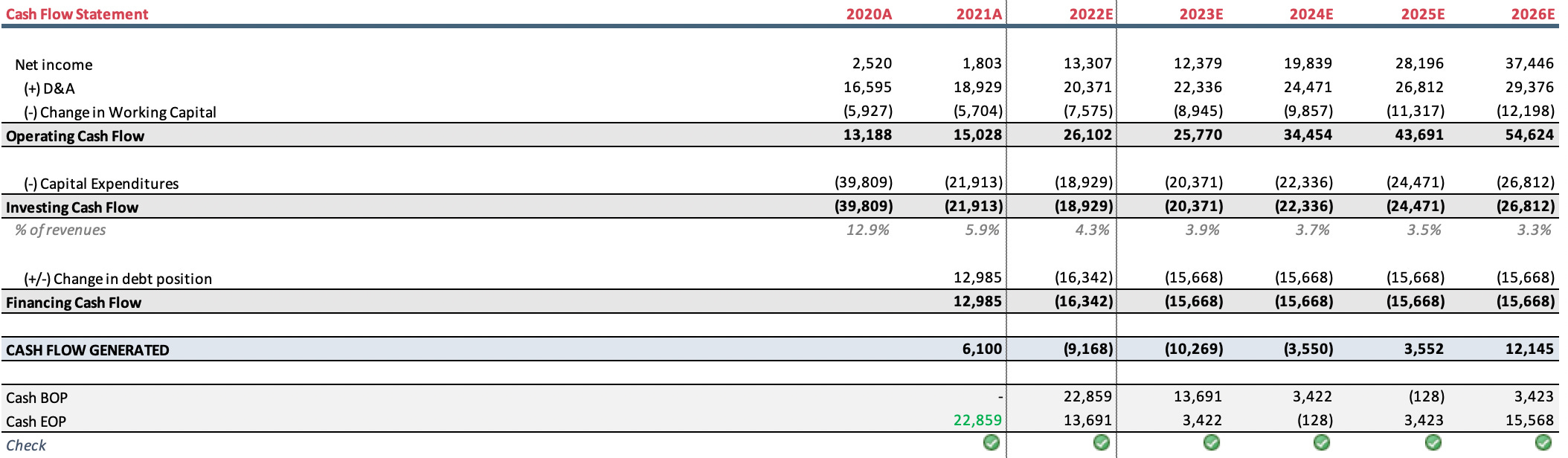 🧗 Project Finance 101: The Ultimate Guide to Funding Your Next Big Idea!