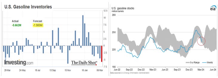 A graph and chart of a stock market

Description automatically generated