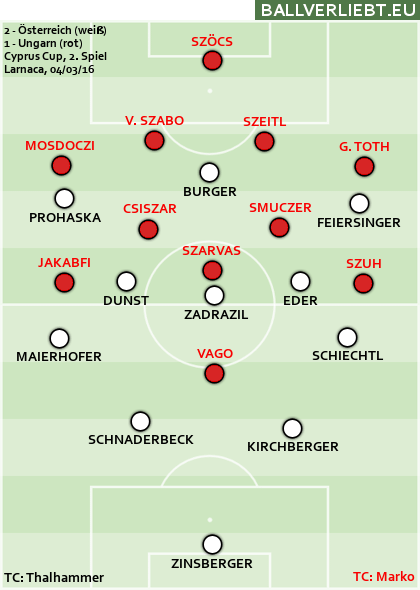 Österreich - Ungarn 2:1 (0:0)