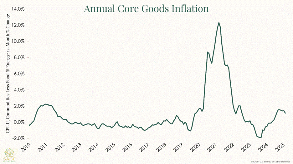 PowerPoint Slide Show  -  Slide Template
