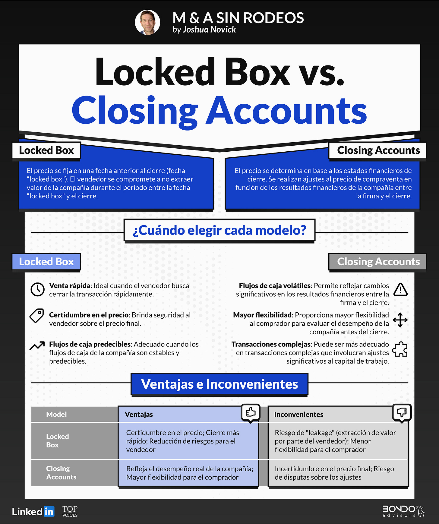 Infografia: Locked Box y Closing Accounts. Incovenientes y ventajas de cada modelo