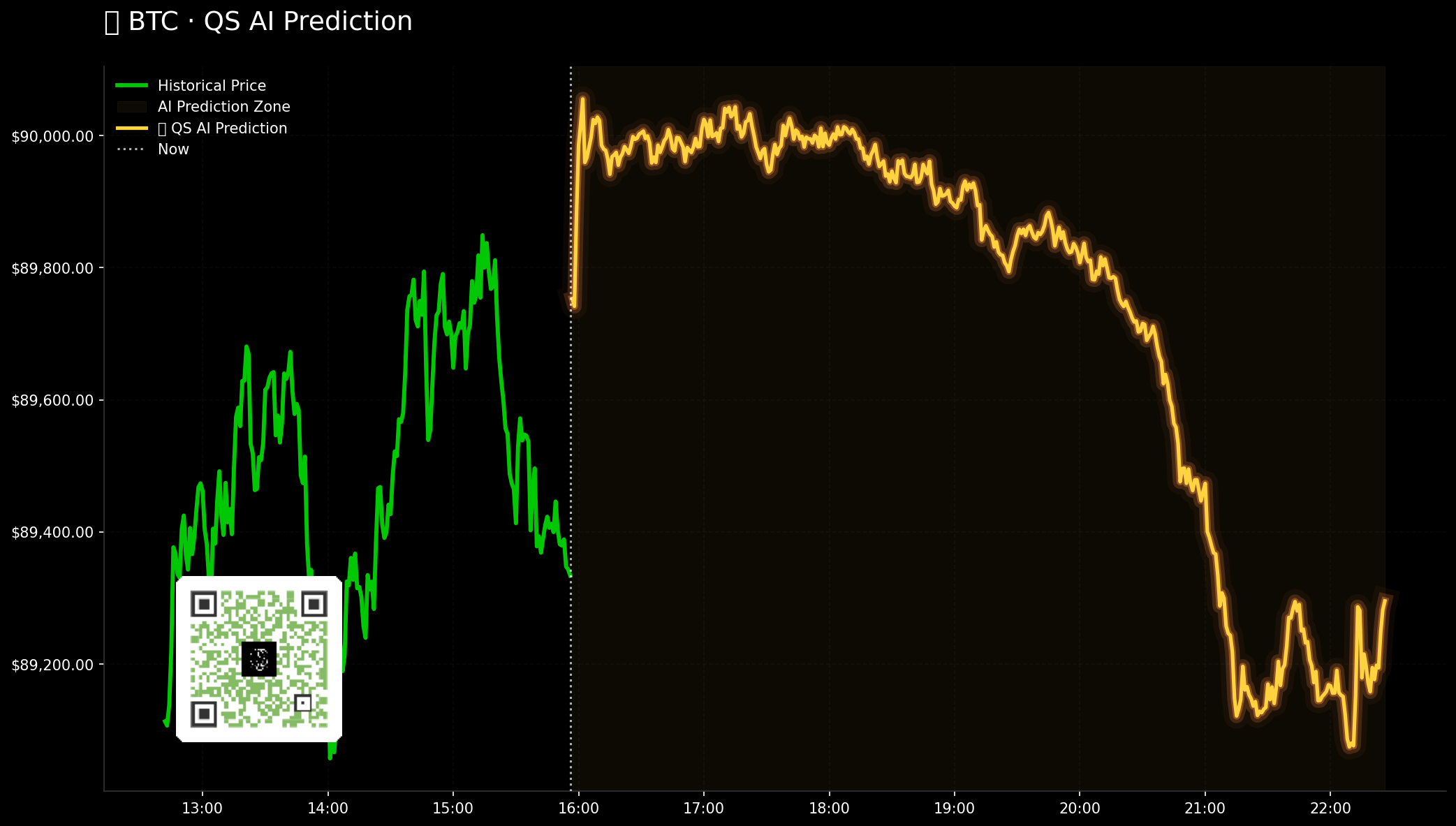 BTC QuantSignals Katy 1M Prediction 2026-01-22