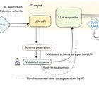 Reverse Sampling: Rethinking How We Test Data Pipelines