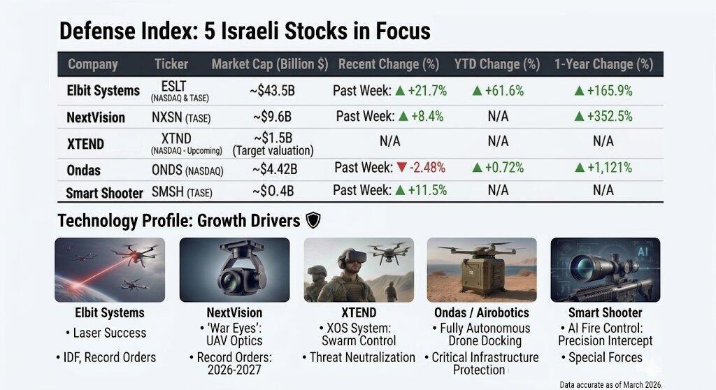 Defense index 2 Defense index 2
