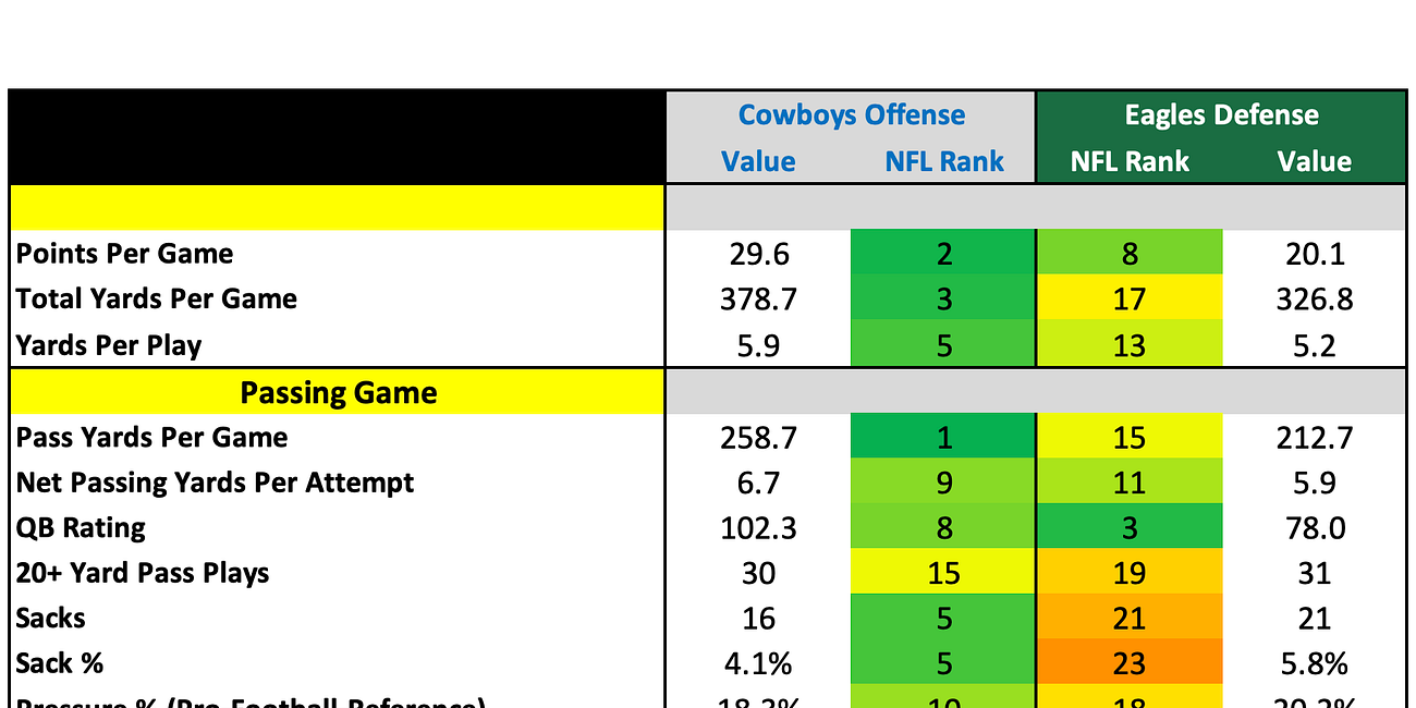 How They Match Up - Week 12