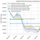 Asset vs. Portfolio Performance