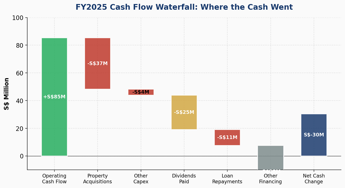 FY2025 cash flow waterfall