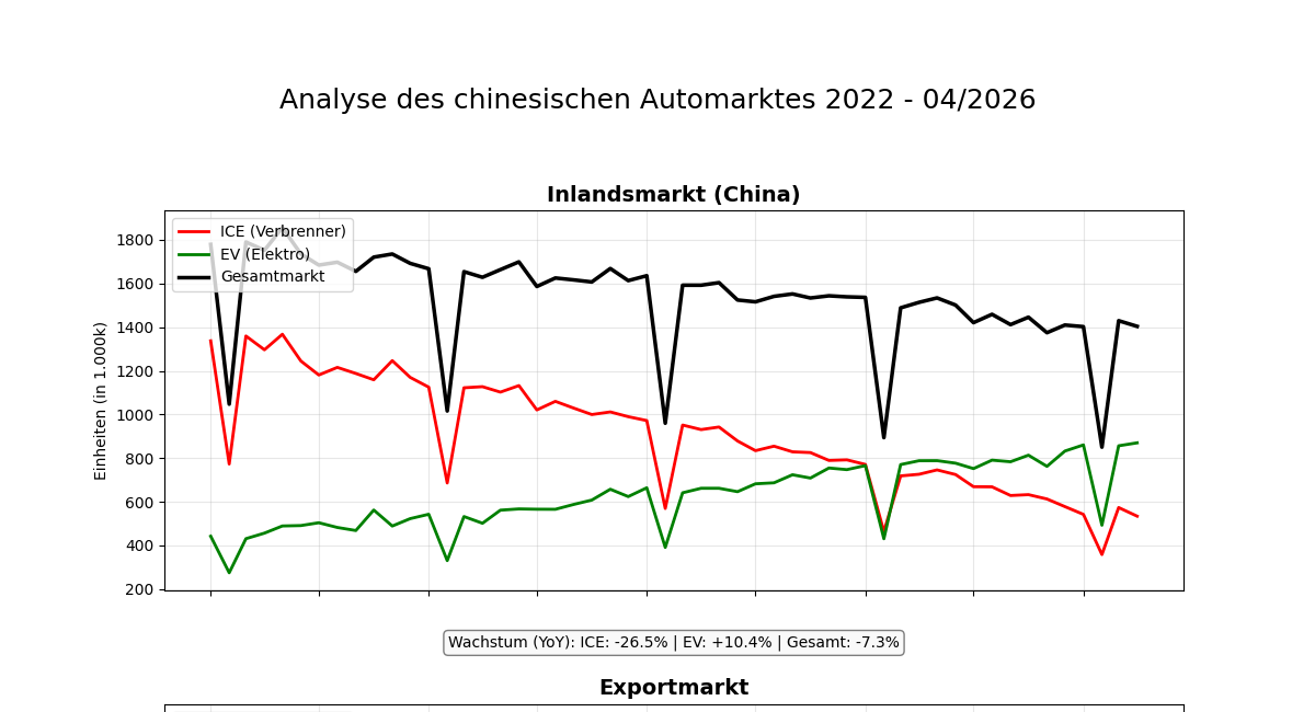 Die Herausforderungen der Automobilindustrie sind tief - die Berichte dazu sind es nicht.