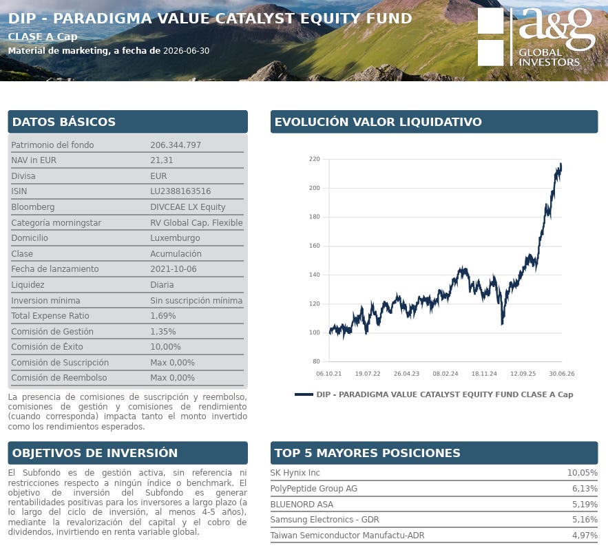 Resumen de datos clave del fondo DIP Paradigma value catalyst equity LU2388163516 Resumen de datos clave del fondo DIP Paradigma value catalyst equity LU2388163516