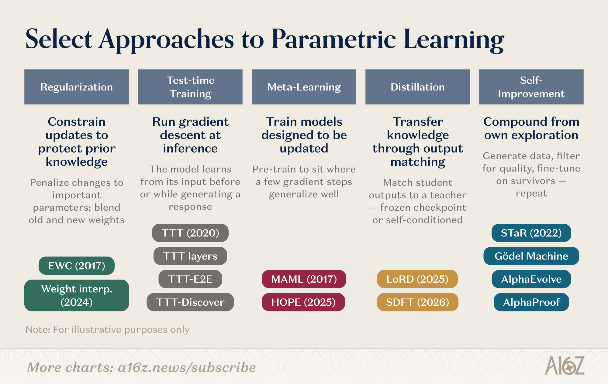 Why We Need Continual Learning