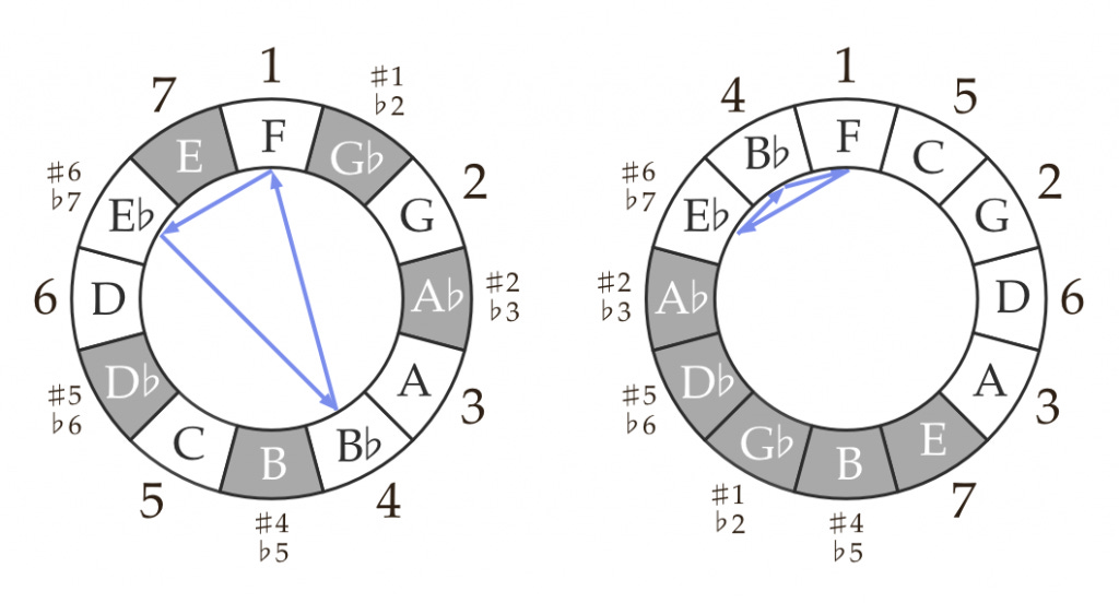 hey-jude-circles hey-jude-circles