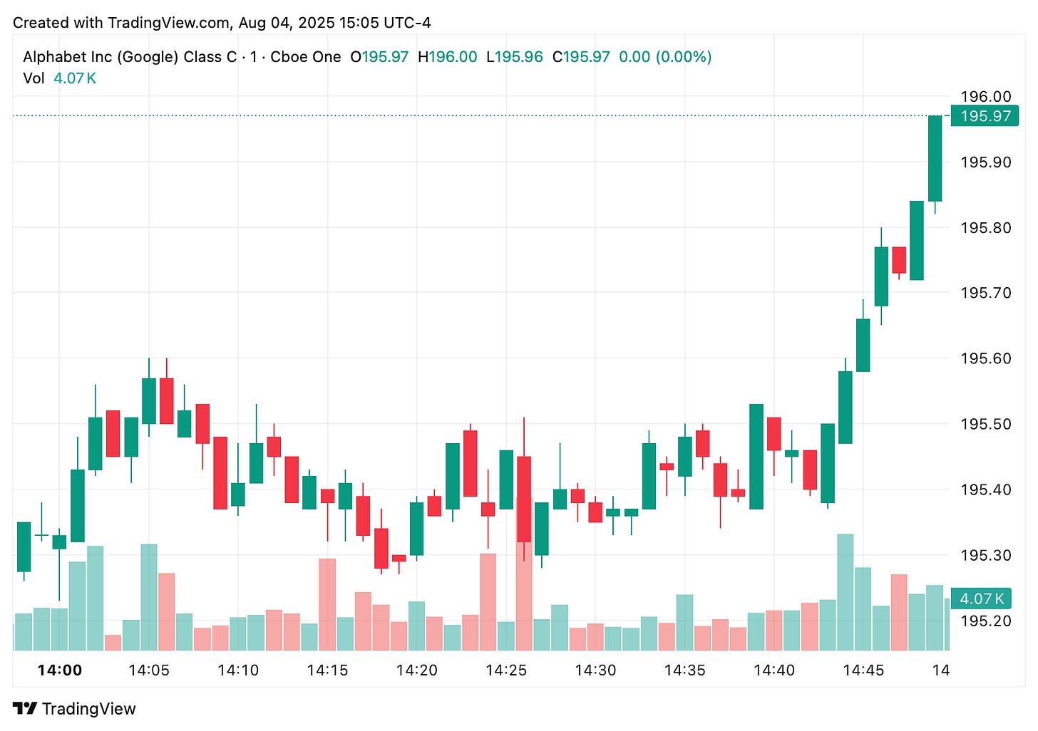 TradingView chart TradingView chart
