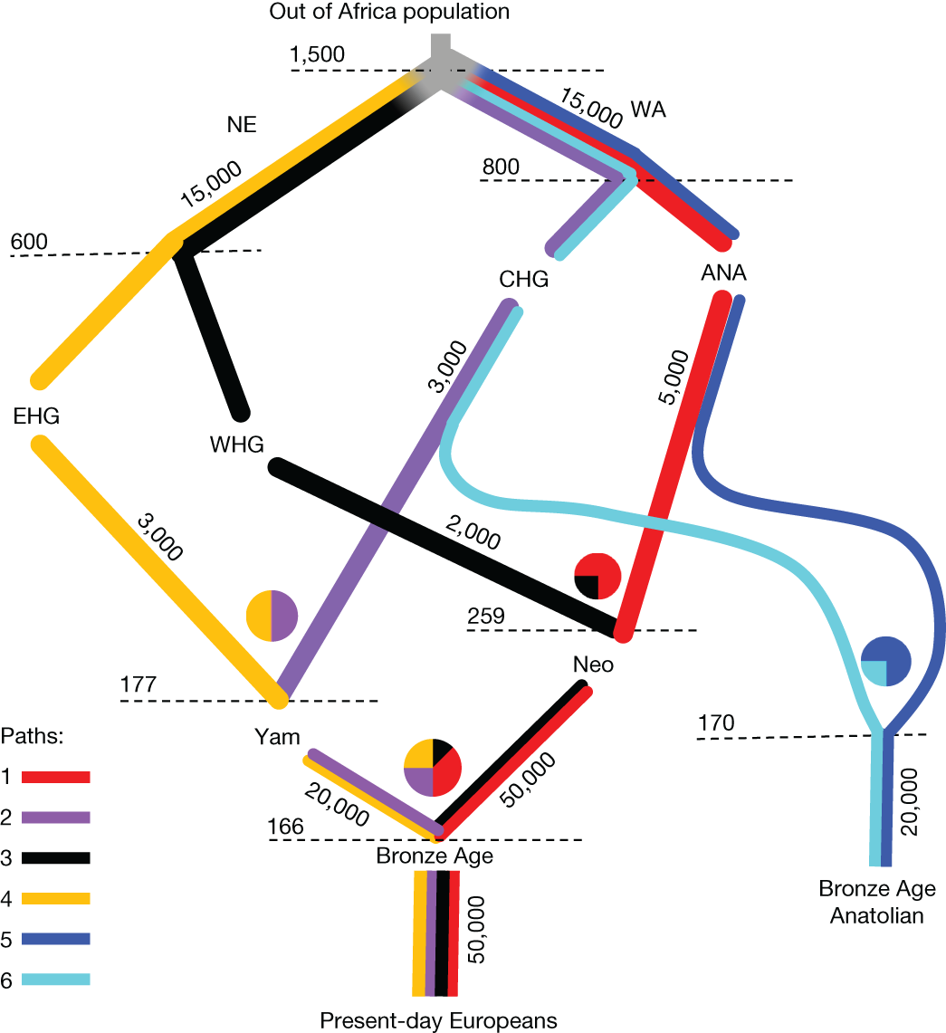 Fig. 3 Fig. 3