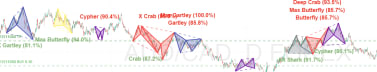 Harmonics Snapshot